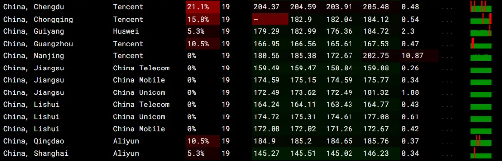HostDare 丢包率测试