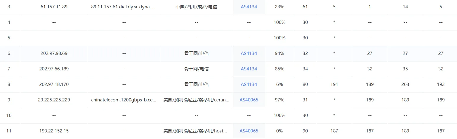 HostDare 去程路由