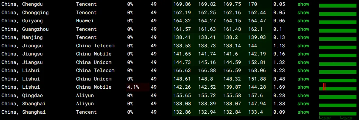 DMIT 国内丢包率测试截图