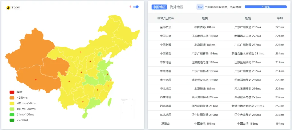 Hostwinds西雅图机房中国大陆延迟测试
