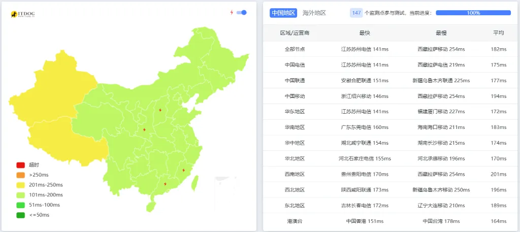 Vultr洛杉矶机房中国大陆延迟测试
