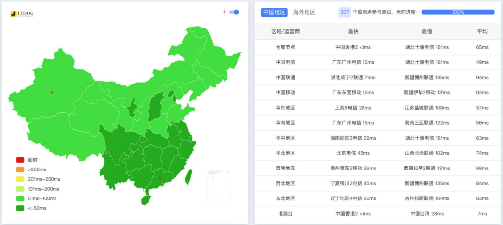 DMIT 香港 Eyeball 全国各地 Ping 延迟测试(itdog)