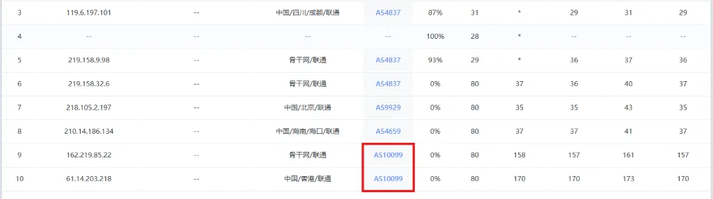 联通网络去程路由traceroute结果