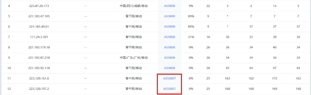 移动网络去程路由traceroute结果